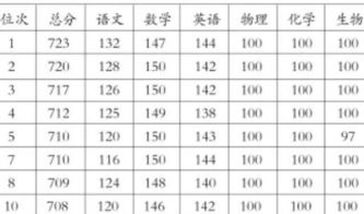 百亿级市场亟待开发,新高考改革下语文教培或成下一风口 