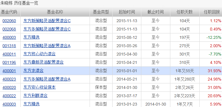 我买的是东方龙混合基金！请问他为什么跌的这么厉害，还会涨吗?
