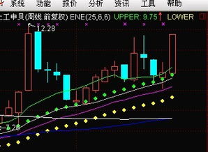 如何显示均线