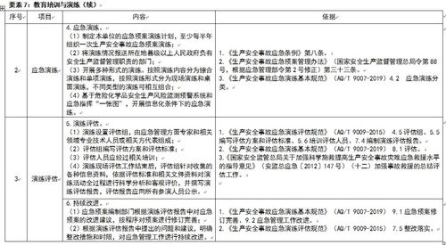 企业隐患自查记录范文,工厂里存在的安全隐患？