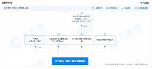 科大讯飞参股成立清环科技公司,经营范围含环保监测等