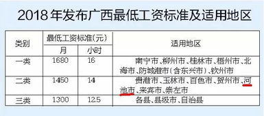 涨钱啦 河池将提高最低工资标准 这几笔钱也跟着涨