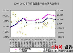 下调存款准备金率对航空股有什么影响