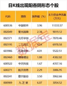 股票.不设涨跌幅限制?? 操作