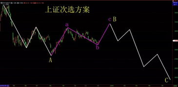 波浪理论有5浪下跌吗