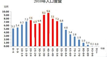 中国人口数量 中国人口数量2016 