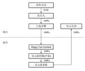 红筹架构从搭建到拆除6个具体流程及6项要点全析