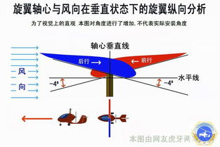 飞机划线原理(飞机画出来的线叫什么)