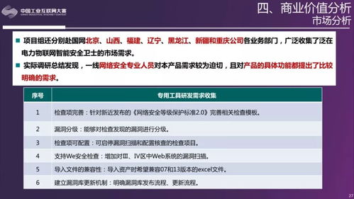 三等奖 泛在电力物联网智能安全卫士 现场影像 视频 ppt