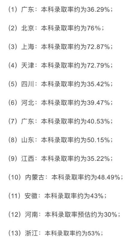 460分高三学生的自述 我宁愿上专科也不报本科,这是为何