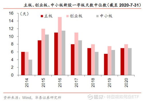 新股首日上市涨幅有没有限制