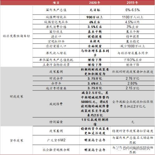 中泰宏观解读政府工作报告 不是强刺激 而是底线思维