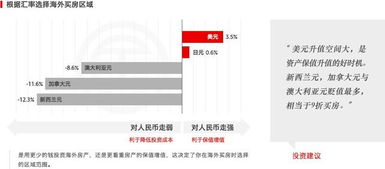 有一笔资金，现在投资什么可以保值