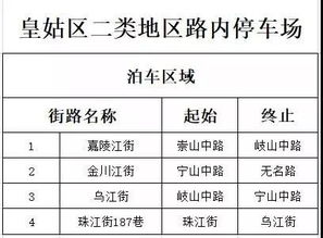 沈阳最新路内停车路段与收费标准都在这儿了