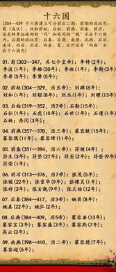 唐姓历史100位名人