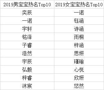 深圳最新取名榜单出炉 赶紧查查你的姓名是不是独一无二的