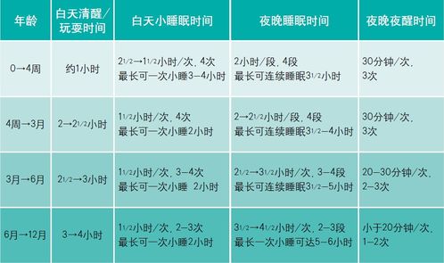 8个月宝宝睡眠时间表 图片欣赏中心 急不急图文 Jpjww Com