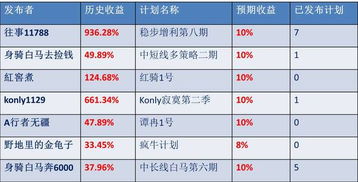 怎样监控某个板块的股票是否在飚升