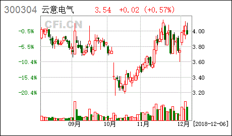 原企业为集体所有制变普通合伙人 是否应给原企业一定的股份