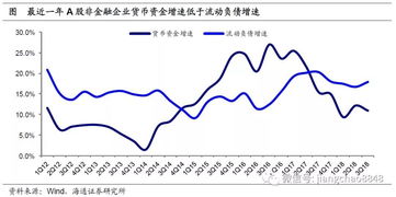 非金融类企业的货币资金主要包括哪些？