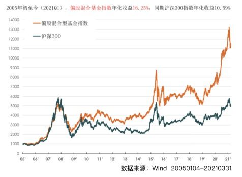 10万元投资什么好