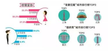 恋爱账单调查报告 告诉你一个残酷的现实 