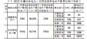 停电毕业论文