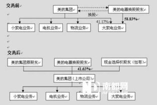 换股吸收合并 新增股换股吸收合并 本质上有什么区别。。除了说一个是新增股之外。是否新增股有什么影响？