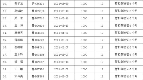 79人,37辆 19家 他们被曝光