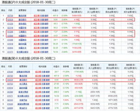 港股开户的手续费是怎样收取的？哪里的是最优惠的？