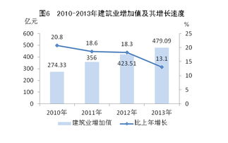 固定资产的投资该如何计算呢？