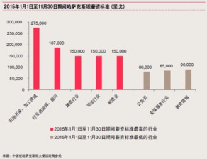 MIKE指数与炒股操作实务