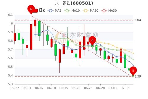 八一钢铁*消息