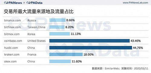 c9交易所在哪里 或者说怎么按出来 找了半天没找到