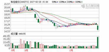 新成立公司，我公司拥有10%股份需要做合并报表