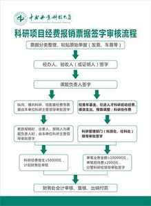 科技管理研究审稿查重流程详解