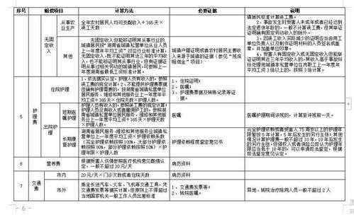 2018年11月选考科目试题及参考答案来啦 权威发布