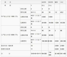 预算编制方法全解析系列 固定预算法