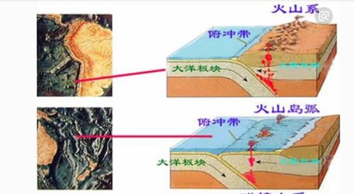 海沟形成的原因(海沟形成的原因视频)