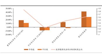 什么是分拆上市概念