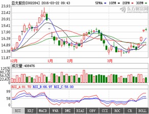 华锦股份后市走势如何？短线能否涨到11元