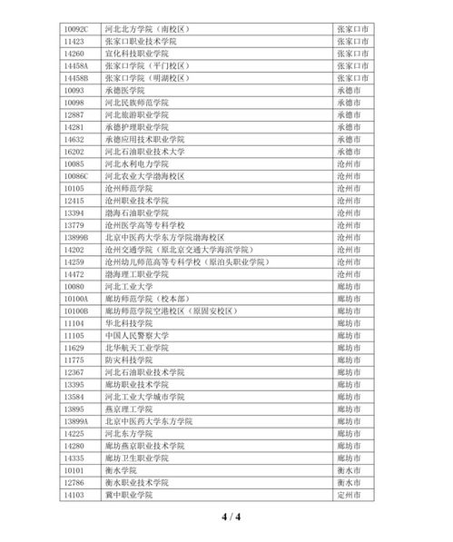 河北发布2023年上半年中小学教师资格考试 笔试 公告