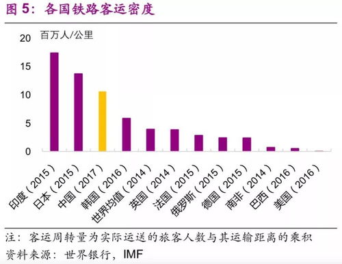 国家铁路7月31日-8月6日累计运输货物6700.3万吨，环比下降6.85%