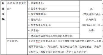 研发费用加计扣除指的是什么？怎么算呢