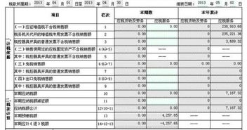 小规模 增值税纳税申报表 预缴税额那自动有数 跟实际填列的数差0.01 