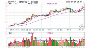 通化东宝的市盈率怎么降低了