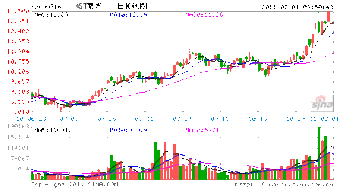 ST南方什么时候复牌