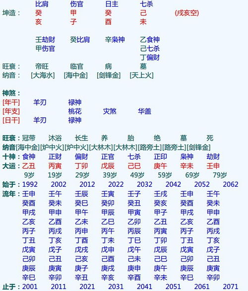 14 06 23求八字命例做研究 