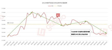 比特币去年什么价,2019年比特币各个月份价格