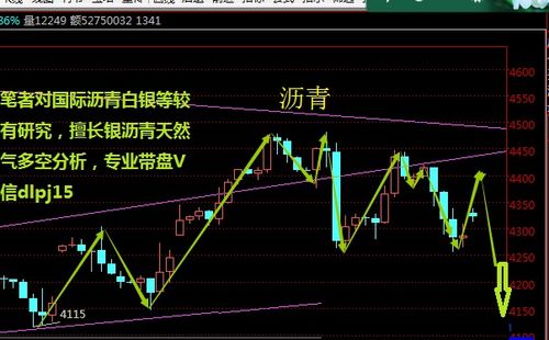 12加息概率直线上升,晚间EIA利润 由我掌控